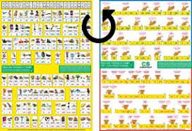 S 89 English Phonics Chart A3 Csv Two Sided Small Wallchart For Groups Or Individuals
