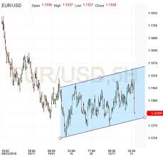 Eur Usd Jan 3 Outlook Petros Steriotis