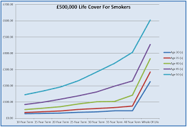 Chart Compare Life Insurance Whole Life