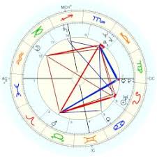 Space Nasa Astro Databank