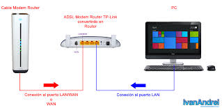 Now that the cable modem is operating within its tdma parameters. Configurar El Modem Hitron Movistar En Modo Bridge Para Pasar La Ip Publica A Otro Router Ivan Andrei