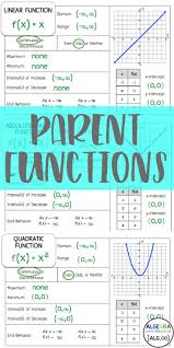 Parent Functions Graphic Organizers Parent Functions Individualized Education Program Secondary Math