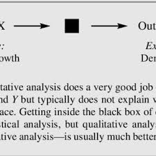 The art or science of government. Pdf Introduction What Is Comparative Politics