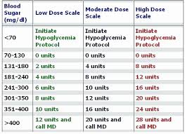 Sliding Scale Chart In Excel Sliding Scale Sliding Scale