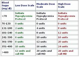 sliding scale chart in excel sliding scale sliding scale