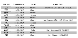 Semak tarikh pembayaran gaji kerajaan. Jadual Dan Tarikh Gaji Kerajaan 2017 Bila Lelaki Berbicara