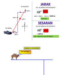 → spm 2020, tingkatan 5: Nota Padat Fizik Spm Fur Android Apk Herunterladen