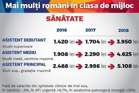 Video Proiectul De Lege Privind Salarizarea Unitară A Fost Finalizat Ce Salarii Vor Avea Bugetarii După Ce Va Fi Aprobat In Parlament Ziarul Unirea