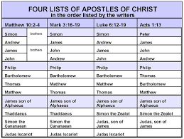 Bible Charts December 2006