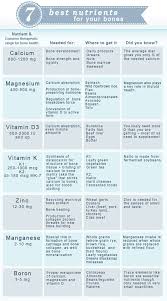 7 Top Nutrients For Bone Health Better Bones