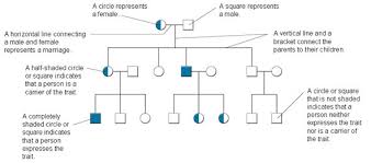 Applied Genetics