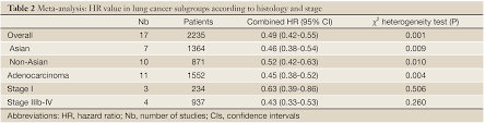 See 6 authoritative translations of cancer in spanish with example sentences, phrases and audio a phrase used as a figure of speech or a word that is symbolic in meaning; Prognostic Value Of Ttf 1 Expression In Patients With Non Small Cell Lung Cancer A Meta Analysis Zhan Translational Cancer Research