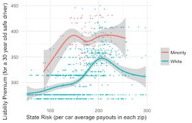 This 2021 safeco insurance review includes auto and home insurance policy options, customer satisfaction ratings and complaint information. Minority Neighborhoods Pay Higher Car Insurance Premiums Than White Areas With The Same Risk Propublica