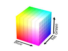 Rgb Color Model Wikipedia
