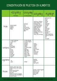 We did not find results for: Dieta Sin Fructosa Y Sorbitol Intolerancia A La Fructosa