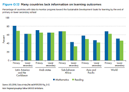 The State Of Global Education In 8 Charts Global