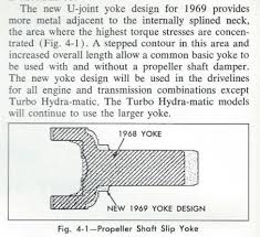 Crg Research Report 1967 69 Driveshafts
