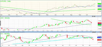 Has The Stock Market Forgotten About The Triage Factors