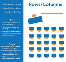 Effective Classroom Seating Arrangements Classroom Seating