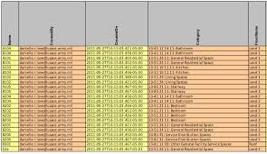 Soliciting firm to build project estimation models / oj9iybyxjxxgsm. Beyond Business As Usual Bim And The Future Of Public Works