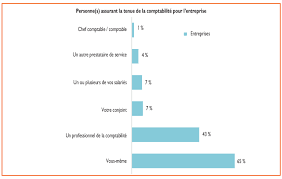 Le sujet devenir instit a 40 ans, tendance en 2020 nous allons essayer d'apporter des éléments de réponses pour mieux vous aider à devenir celui 00:40. Expertise Comptable Les Marches Des Tpe Pme Et Des Associations