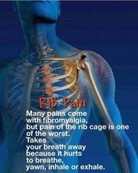 Pin On Living With Pain