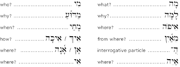 hebrew interrogative pronouns