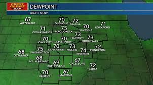 Dew Point Versus Relative Humidity