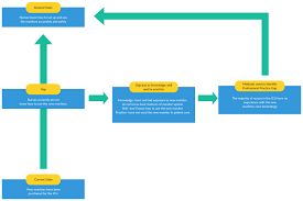 Gap Analysis Templates To Quickly Identify Gaps In Your Business