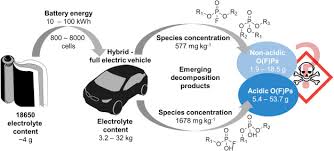 We did not find results for: Lithium Ion Battery Electrolyte Degradation Of Field Tested Electric Vehicle Battery Cells A Comprehensive Analytical Study Sciencedirect