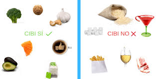 Tutti i valori si riferiscono a 100 grammi di alimento. Fegato Grasso La Dieta Da Seguire I Cibi Consentiti E I Cibi Da Evitare