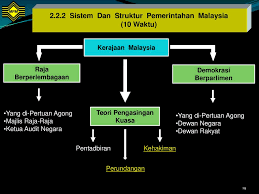 Kerajaan tempatan di luar wilayah persekutuan kuala lumpur, labuan dan putrajaya, termasuk—. Sukatan Pelajaran Stpm Baharu Pengajian Am Ppt Download