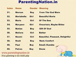 Sounds can only be searched in names that have been assigned pronunciations. Christian Baby Names Hindu Baby Boy Names Baby Names And Meanings Hindu Baby Girl Names