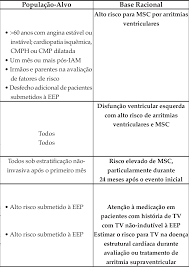 Cardiologia cirurgia e anestesia colesterol dependência dermatologia doenças autoimunes doenças infecciosas dst endocrinologia exames complementares. Quadro 4 Indicacoes Para Exames Diagnosticos De Microalternancia Download Scientific Diagram