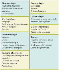 • pneumopathie à pneumocystis carinii (jiroveci) avec. Quand Et Comment Arreter Une Corticotherapie Au Long Cours Chez La Personne Agee