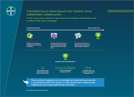 Search for other pharmacies on the real yellow pages®. The Promise Of Digital Health