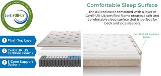 Englander Finale 10 Inch Innerspring Mattress Review 2018 Mattresses Reviews Mattress Innerspring Mattresses