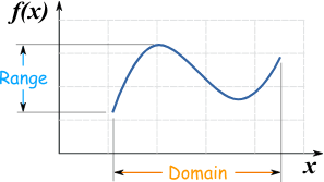 Domain And Range Of A Function Algebra Socratic