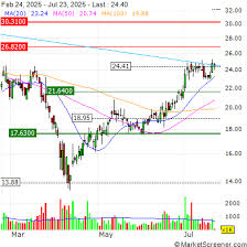 MarketScreener - News update