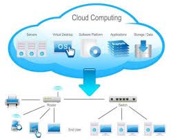 3 mô hình triển khai Cloud Computing (Điện toán đám mây) - VPS Giá Rẻ -  Cloud VPS - Cho Thuê Server - Email Marketing - Giải Pháp Mạng - Thiết Kế  Website - Thiết Kế Thương Hiệu