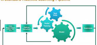 The Best Machine Learning Research Of 2019 So Far Deep Learning Machine Learning Deep Learning Machine Learning