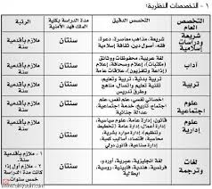 أعلنت الإدارة العامة للقبول المركزي بوكالة وزارة الداخلية للشؤون العسكرية فتح باب القبول والتسجيل لخريجي هذا العام 1441هـ من حملة الثانوية العامة للالتحاق. Ø¬Ø±ÙØ¯Ø© Ø§ÙØ±ÙØ§Ø¶ ÙÙÙØ© Ø§ÙÙÙÙ ÙÙØ¯ Ø§ÙØ£ÙÙÙØ© ØªØ¹ÙÙ Ø¹Ù ÙØªØ­ Ø¨Ø§Ø¨ Ø§ÙÙØ¨ÙÙ ÙÙØ¬Ø§ÙØ¹ÙÙÙ ÙÙÙÙØ§Øª Ø§ÙØªÙÙÙØ© ÙÙÙÙØ§Øª Ø§ÙÙØ¹ÙÙÙÙ