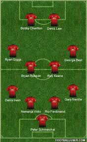 Manchester United Formation 2018