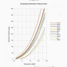 Temperature Pressure Hvac Online Charts Collection