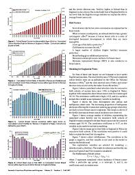 Incidence means how many people get a particular type of cancer. The Breast Cancer Epidemic Modeling And Forecasts Based On Abortion