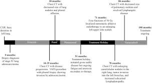 About half of the 30 million uninsured americans are people of color, and research is clear that having. Long Term Survival Of A Patient With Non Small Cell Lung Cancer Harboring A V600e Mutation In The Braf Oncogene Clinical Lung Cancer
