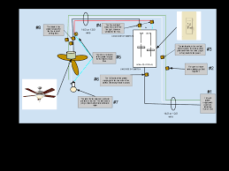 Is there a 3 way switch diagram with three lights in the circuit? How To Wire Three Way Switch And Ceiling Fan Switch Belezaa Decorations From How To Replace A Chain Ceiling Fan Switch Pictures