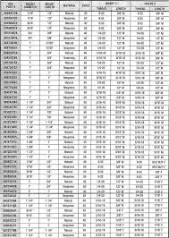 Machine Screws Chart Pan Metric Machine Screws Size Chart