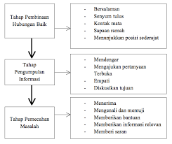 Menurut international federation of social workers (ifsw). Http Jurnal Unpad Ac Id Jkk Article Download 7408 3410