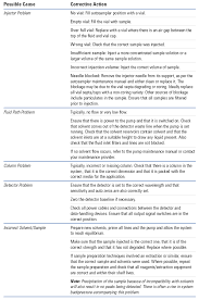 Take a sneak peak at the movies coming out this week (8/12) mondays at the movies: Http Www Pbf Unizg Hr Content Download 19116 76175 Version 1 File Troubleshootingguide Hplc Pdf